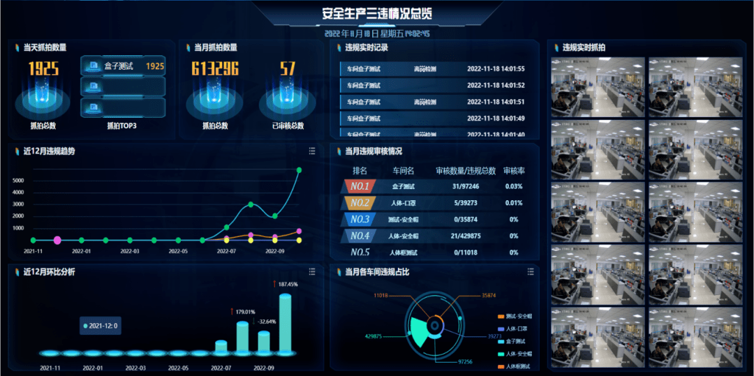 翔迅科技携手昇腾AI,让工业生产有了“智能安全监督员”!