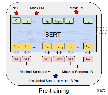 Transformer结构及其应用详解——GPT、BERT、MT-DNN、GPT-2