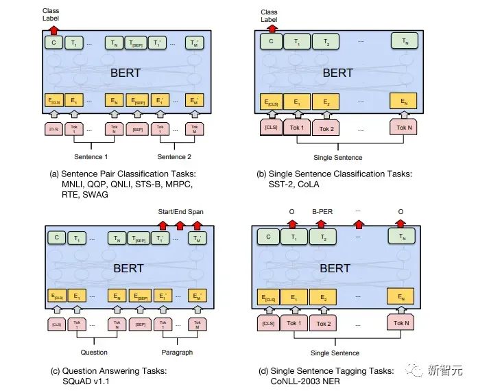 Transformer结构及其应用详解——GPT、BERT、MT-DNN、GPT-2