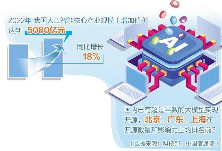 人工智能产业布局提速,多地聚焦重点方向出台政策举措