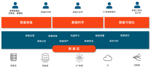 数据科学,解码智能未来——Altair首次提出“Frictionless AI”概念