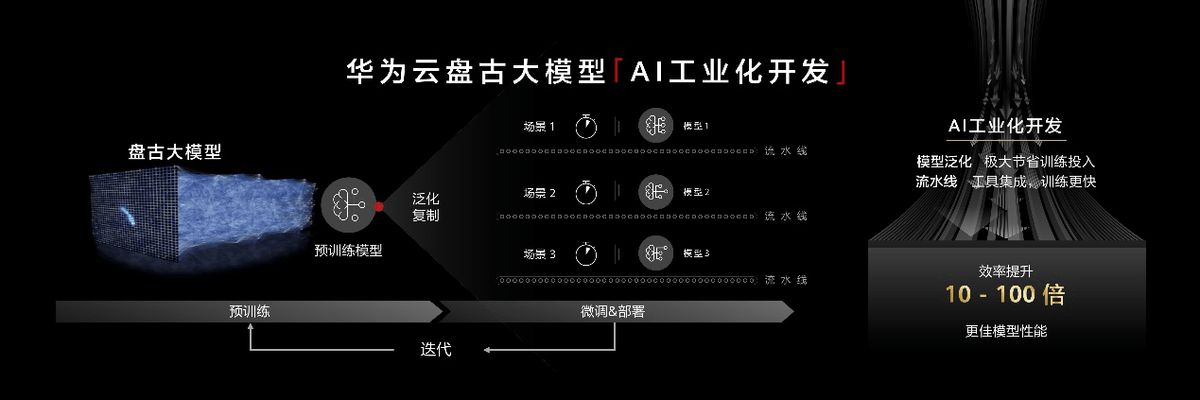 国产AI打倒ChatGPT?阿里、腾讯、百度入局后,华为版ChatGPT也要来了!