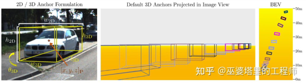 自动驾驶3D视觉感知算法深度解读