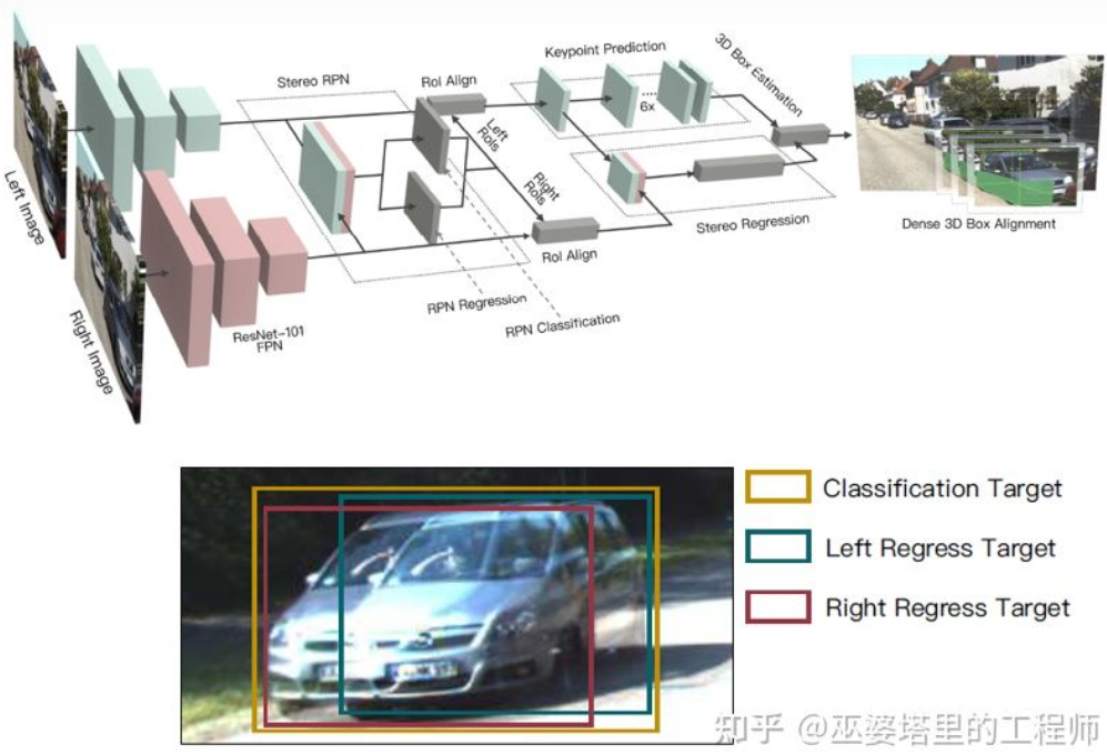 自动驾驶3D视觉感知算法深度解读