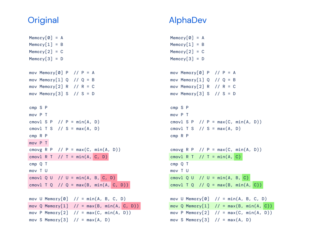 AI重写排序算法，速度快70%：DeepMind AlphaDev革新计算基础，每天调用万亿次的库更新了