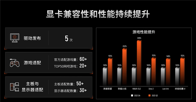 真正的国产显卡之光！摩尔线程国产GPU、AI与元宇宙多项进展深入解读