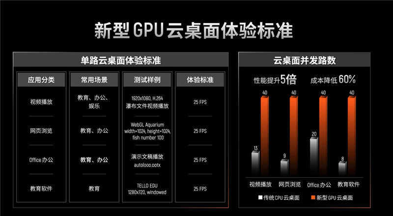 真正的国产显卡之光！摩尔线程国产GPU、AI与元宇宙多项进展深入解读
