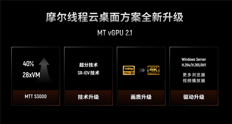 真正的国产显卡之光！摩尔线程国产GPU、AI与元宇宙多项进展深入解读