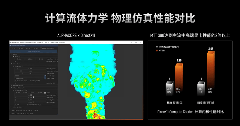 真正的国产显卡之光！摩尔线程国产GPU、AI与元宇宙多项进展深入解读