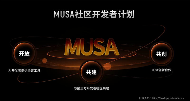 真正的国产显卡之光！摩尔线程国产GPU、AI与元宇宙多项进展深入解读
