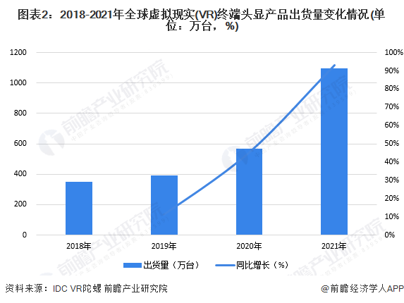 重磅！苹果发布首款头显：约25000元，手势可控制操作【附VR头显行业发展预测】