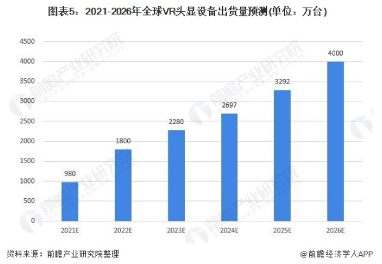 重磅！苹果发布首款头显：约25000元，手势可控制操作【附VR头显行业发展预测】