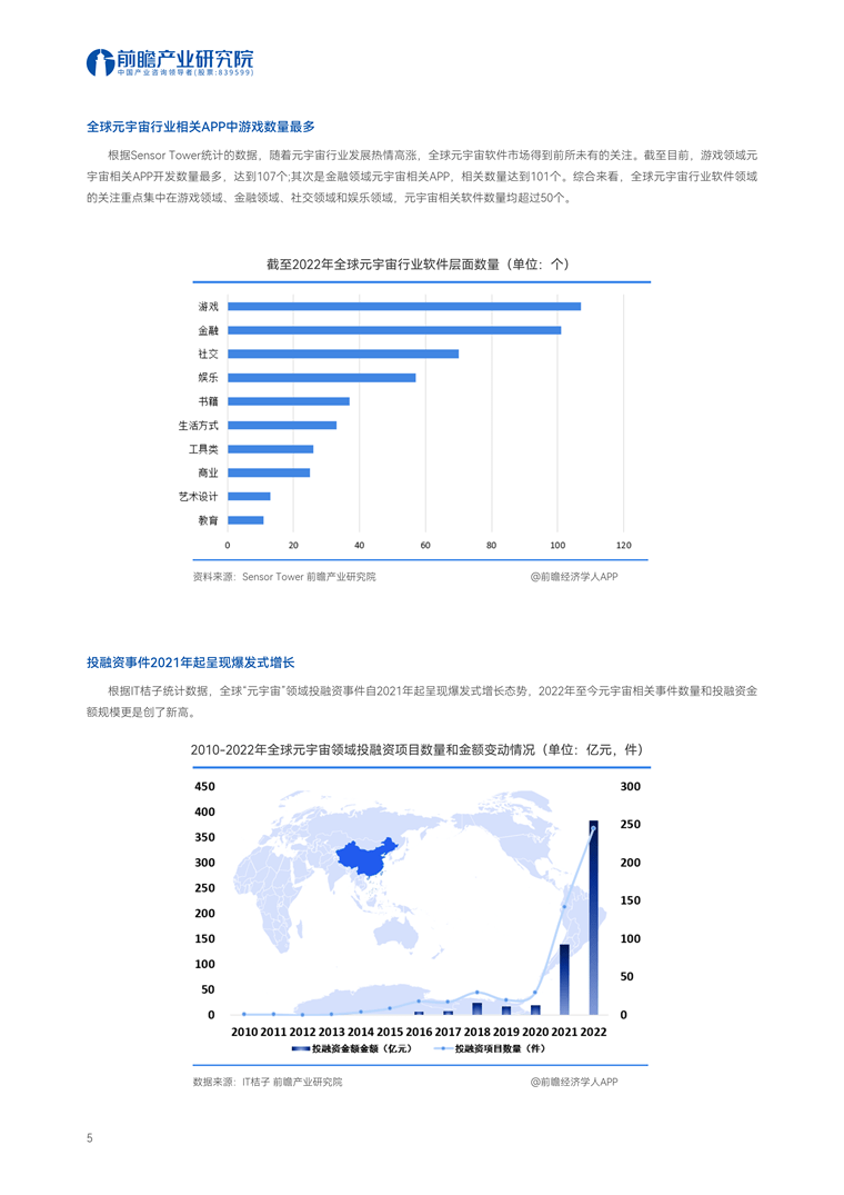【趋势周报】全球元宇宙产业发展趋势：ChatGPT的出现，将元宇宙实现至少提前了10年