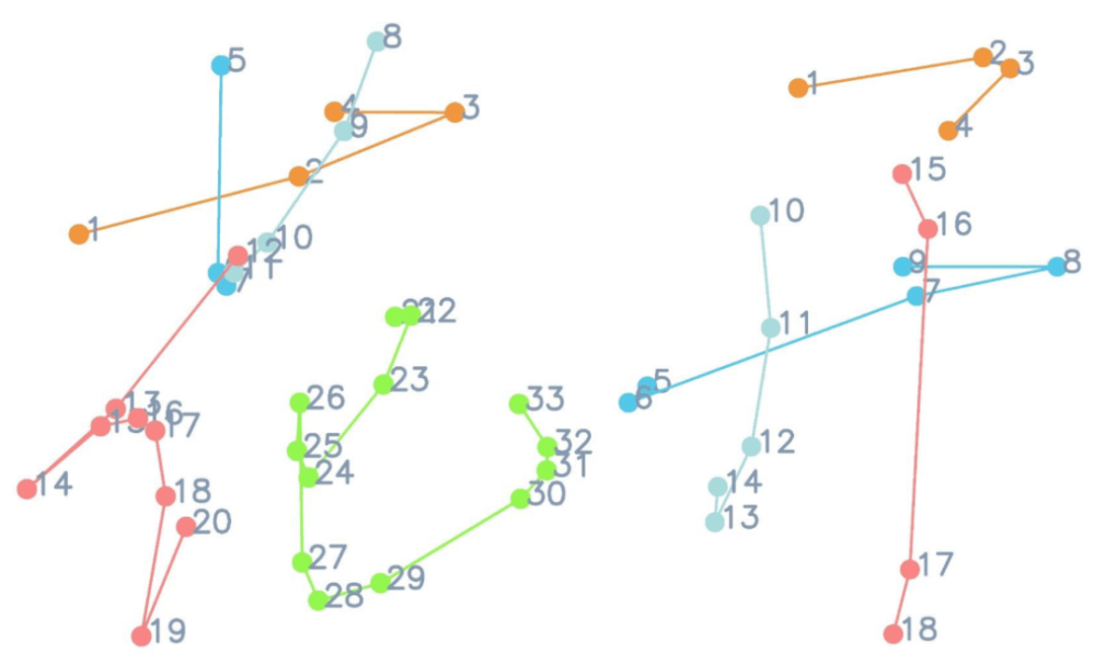 CVPR 2023｜会模仿笔迹的AI，为你创造专属字体