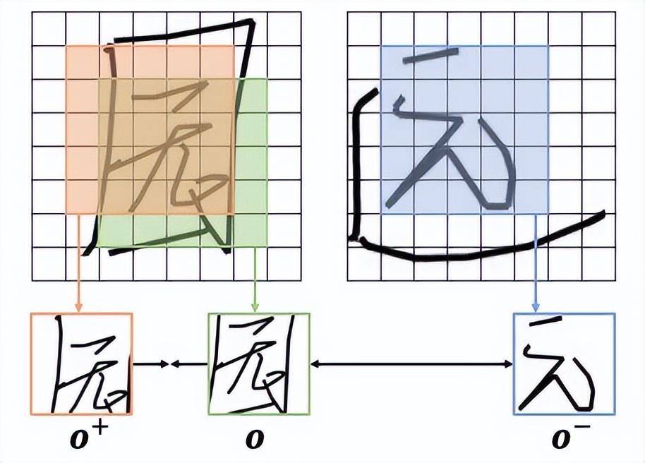 CVPR 2023｜会模仿笔迹的AI，为你创造专属字体