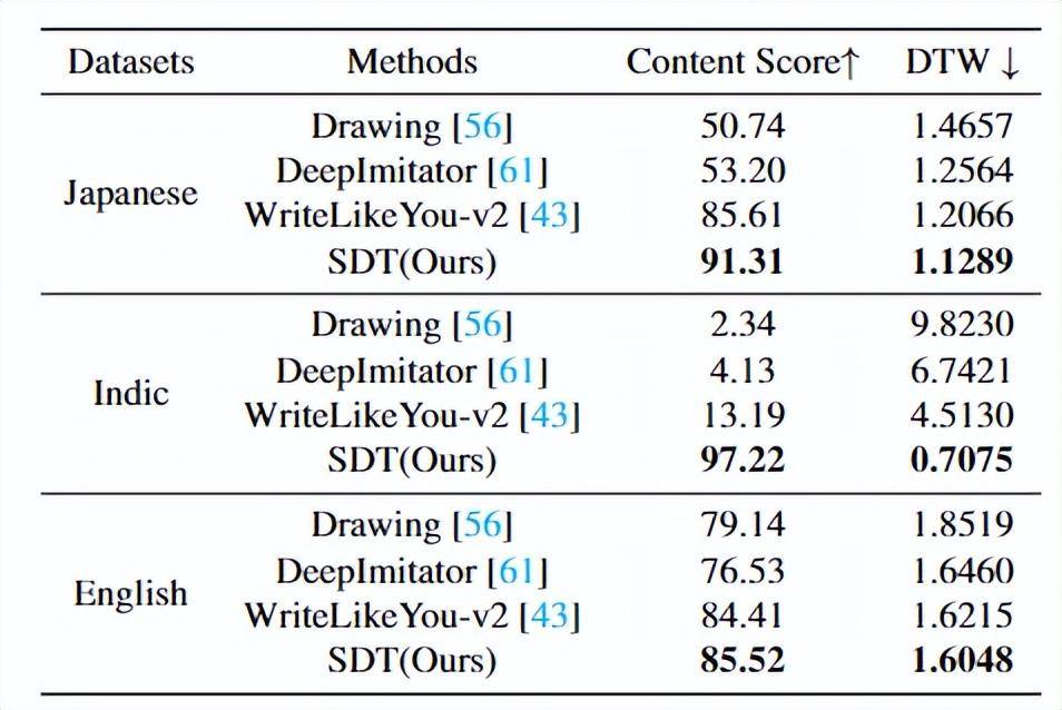 CVPR 2023｜会模仿笔迹的AI，为你创造专属字体