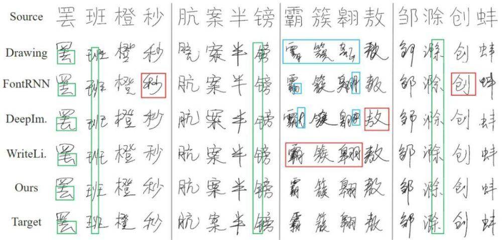 CVPR 2023｜会模仿笔迹的AI，为你创造专属字体