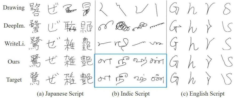 CVPR 2023｜会模仿笔迹的AI，为你创造专属字体