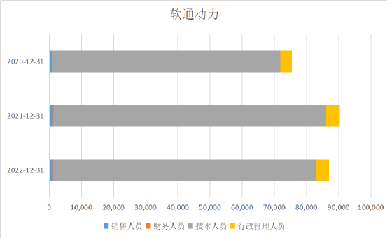 软通动力，AI概念第一股，居然是人力外包？