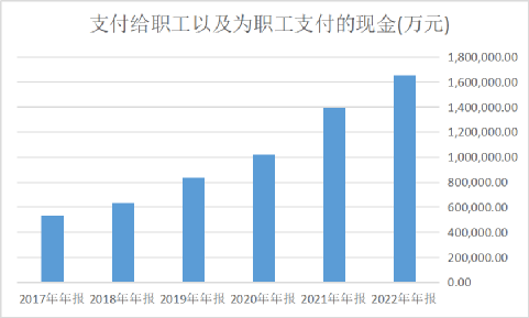 软通动力，AI概念第一股，居然是人力外包？