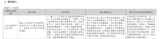 软通动力，AI概念第一股，居然是人力外包？