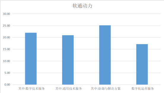 软通动力，AI概念第一股，居然是人力外包？