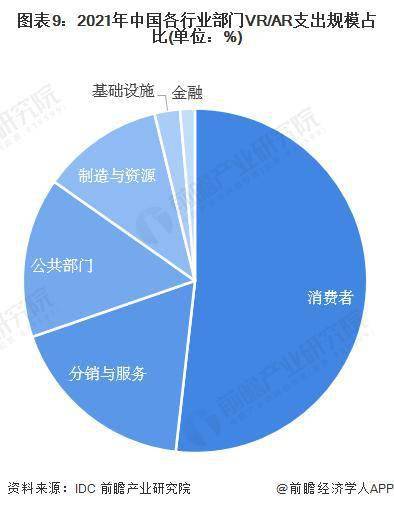 XREAL 发布新款硬件产品！VR/AR 技术蕴育万亿市场空间