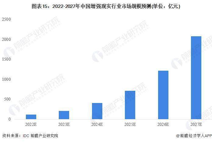 XREAL 发布新款硬件产品！VR/AR 技术蕴育万亿市场空间