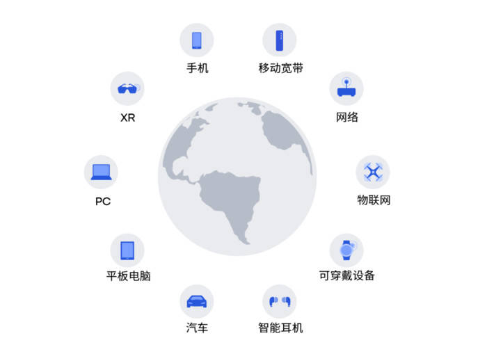 高通AI白皮书发布，混合AI能否让AI触手可及？