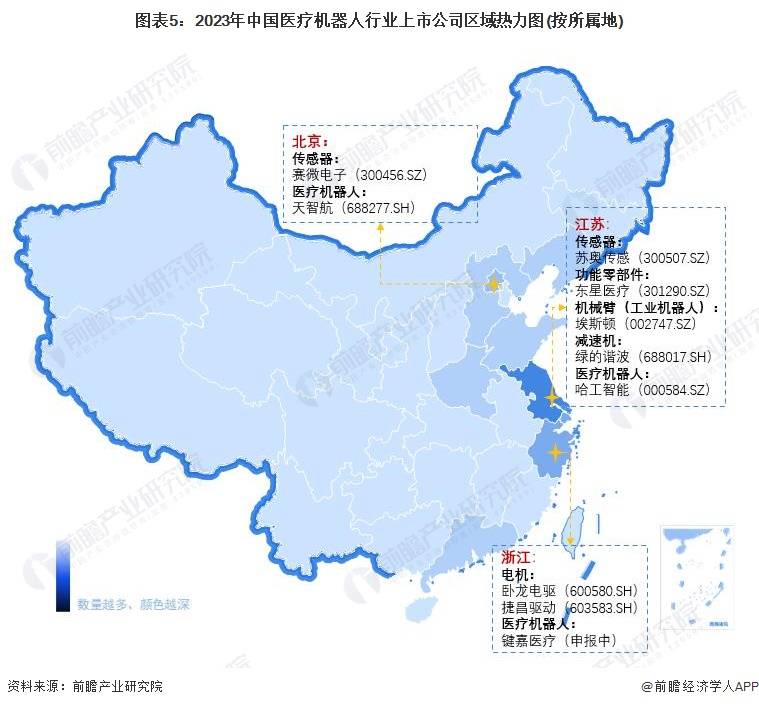 【最全】2023年中国医疗机器人行业上市公司全方位对比(附业务布局汇总等)