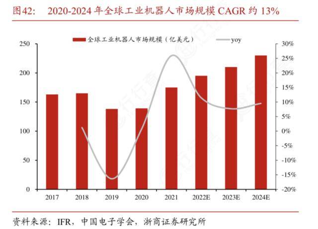 国产工业机器人的突围之战：Q1业绩分化但追“光”成共识，出海潮下价格战反成国产化“东风”