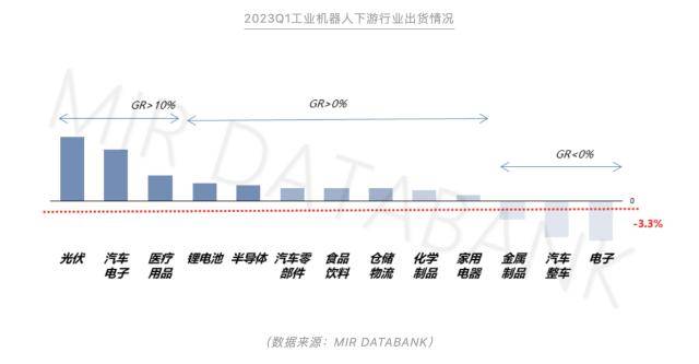 国产工业机器人的突围之战：Q1业绩分化但追“光”成共识，出海潮下价格战反成国产化“东风”