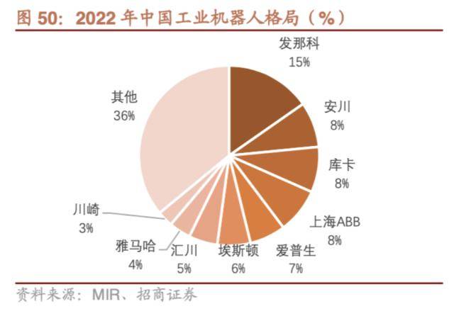 国产工业机器人的突围之战：Q1业绩分化但追“光”成共识，出海潮下价格战反成国产化“东风”