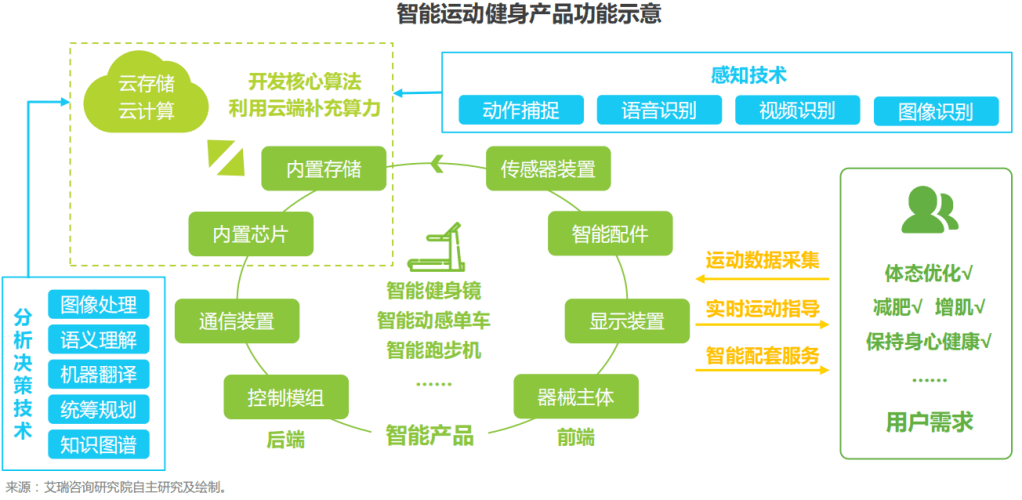 政策强推,毛利50%的室外路径能否重燃智慧健身市场-IOTE物联网展