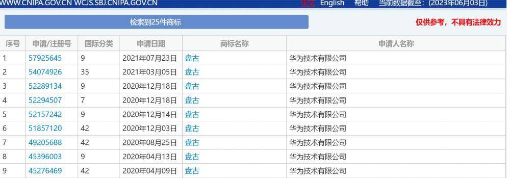 新一代国产“AI”王炸？阿里、腾讯、百度之后，华为版ChatGPT也要来了