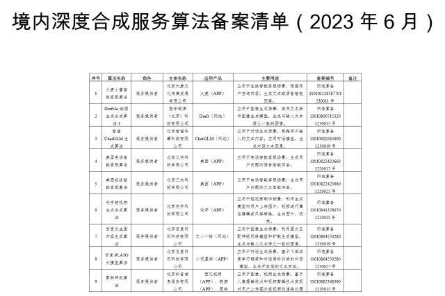 专家解读国家网信办深度合成服务算法备案信息公告:不等于百度、阿里、腾讯等生成式AI产品获批