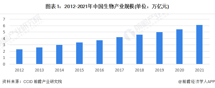 徐冠华院士：核心装备落后是生物技术产业痛点，脑机接口是突破【附生物技术行业预测】