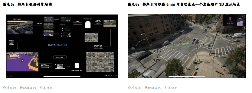 AI大模型如何加速无人驾驶发展?