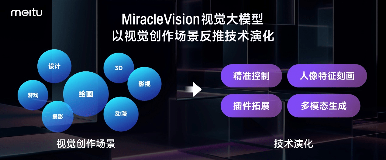 美图公司发布7款新品：覆盖AI图片、AI视频、AI设计、AI数字人