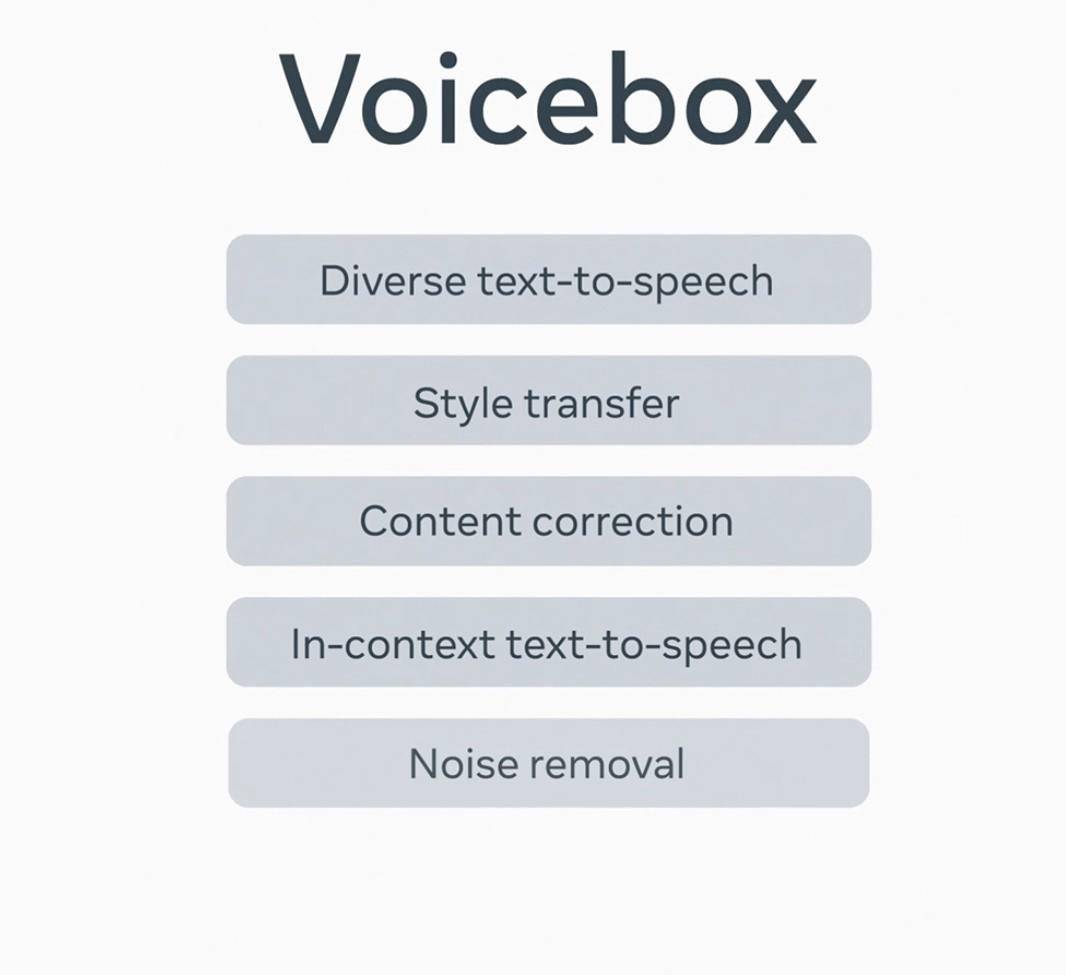 Meta 发布 Voicebox AI 模型:可生成音频信息,用于 NPC 对话等