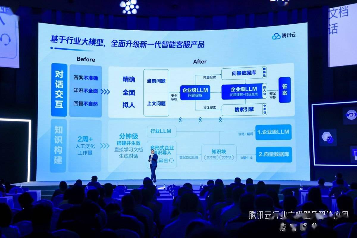 腾讯企点客服接待与营销分析能力升级!企业操作更高效、人机交互更智能