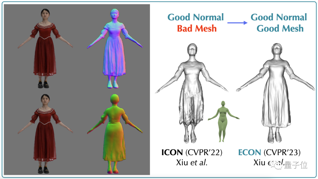 一张图重建3D人物新思路：完美复刻复杂动作和宽松衣物，遮挡也不在话下