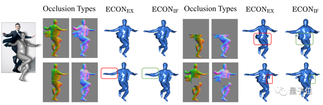 一张图重建3D人物新思路：完美复刻复杂动作和宽松衣物，遮挡也不在话下