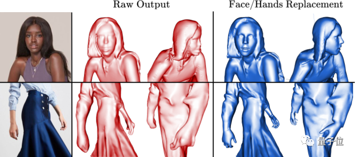一张图重建3D人物新思路：完美复刻复杂动作和宽松衣物，遮挡也不在话下