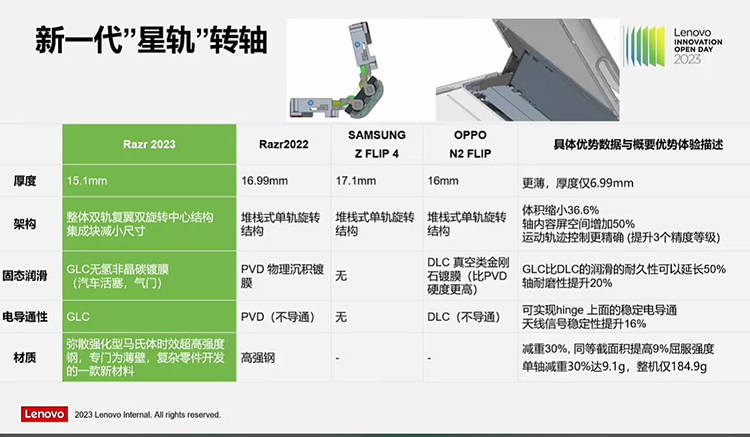 联想创新开放日，创新与客户体验技术论坛探讨AI时代新可能