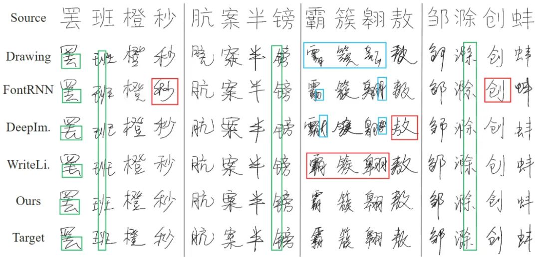 会模仿笔迹的AI，为你创造专属字体