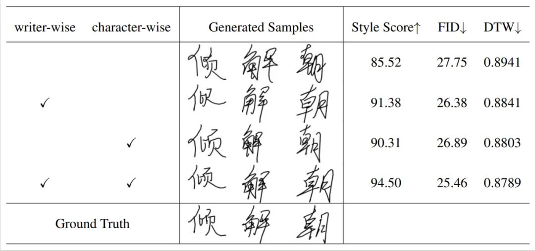 会模仿笔迹的AI，为你创造专属字体