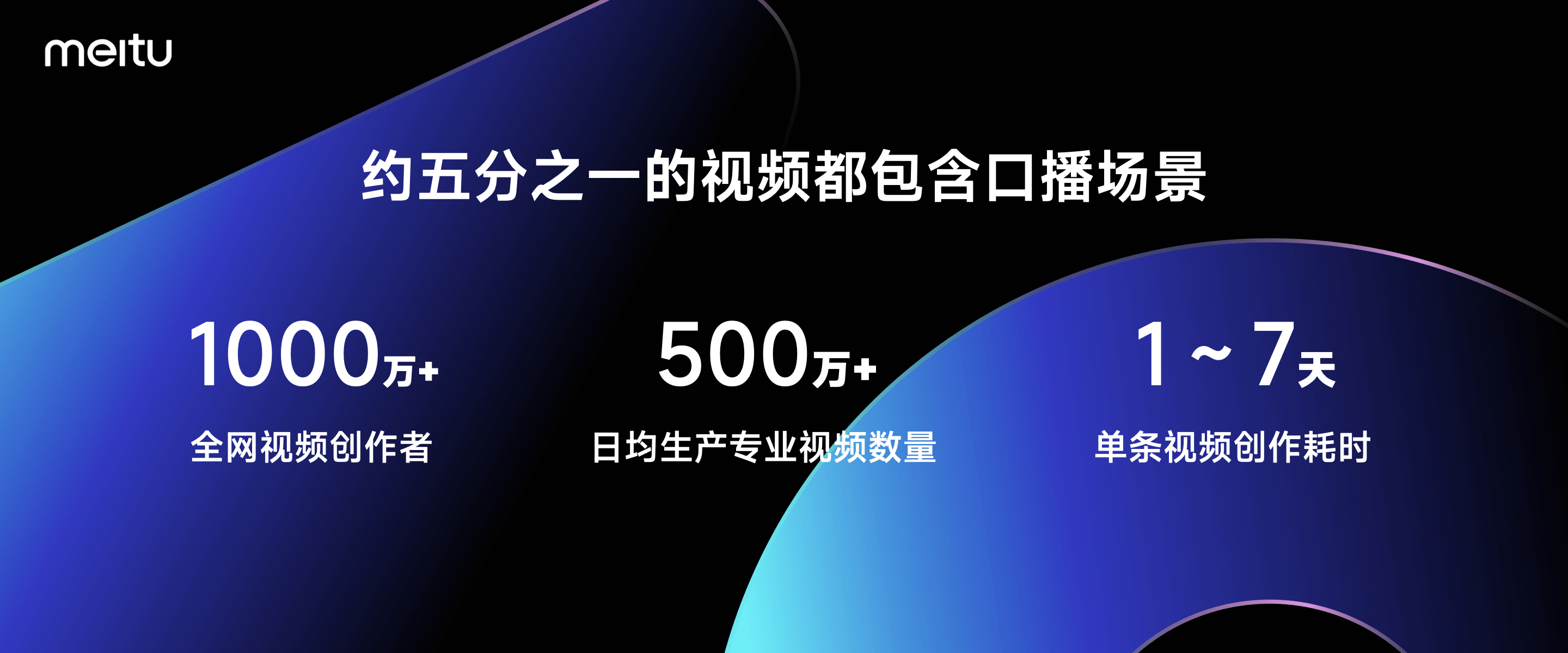 美图影像节发布AI口播视频工具开拍:十分钟打造优质内容