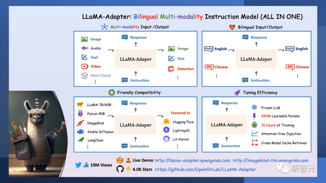 独GPU微调7B模型,LLaMA-Adapter去门槛,效果震撼