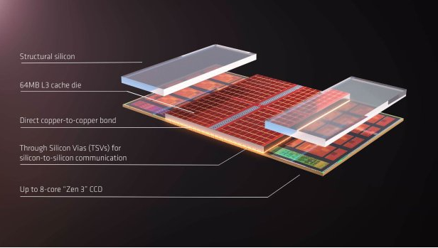 惊艳上市:AMD原型锐龙9 5900X3D震撼登场